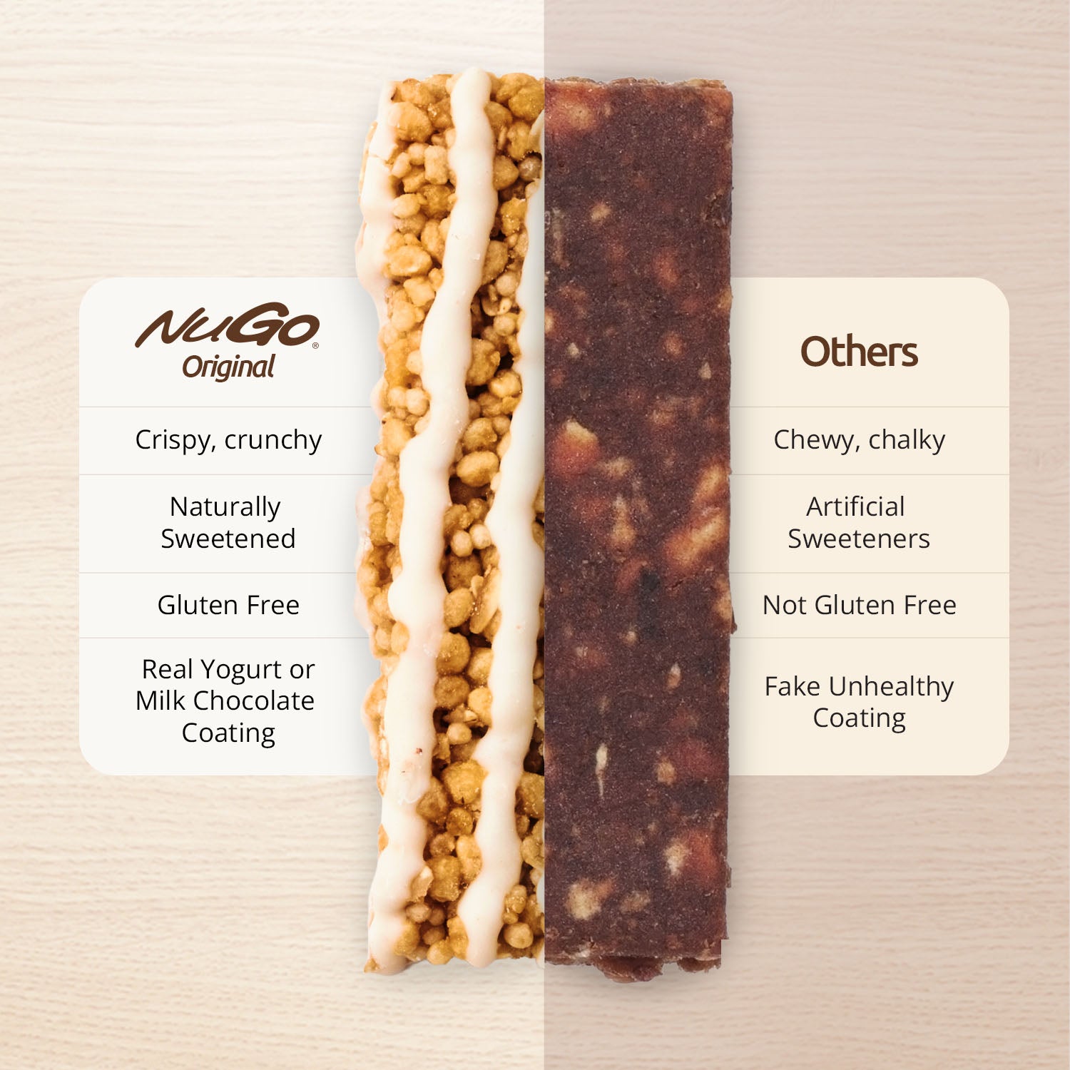 Two different types of bars with labels describing 'Nugo Original' and 'Others'.