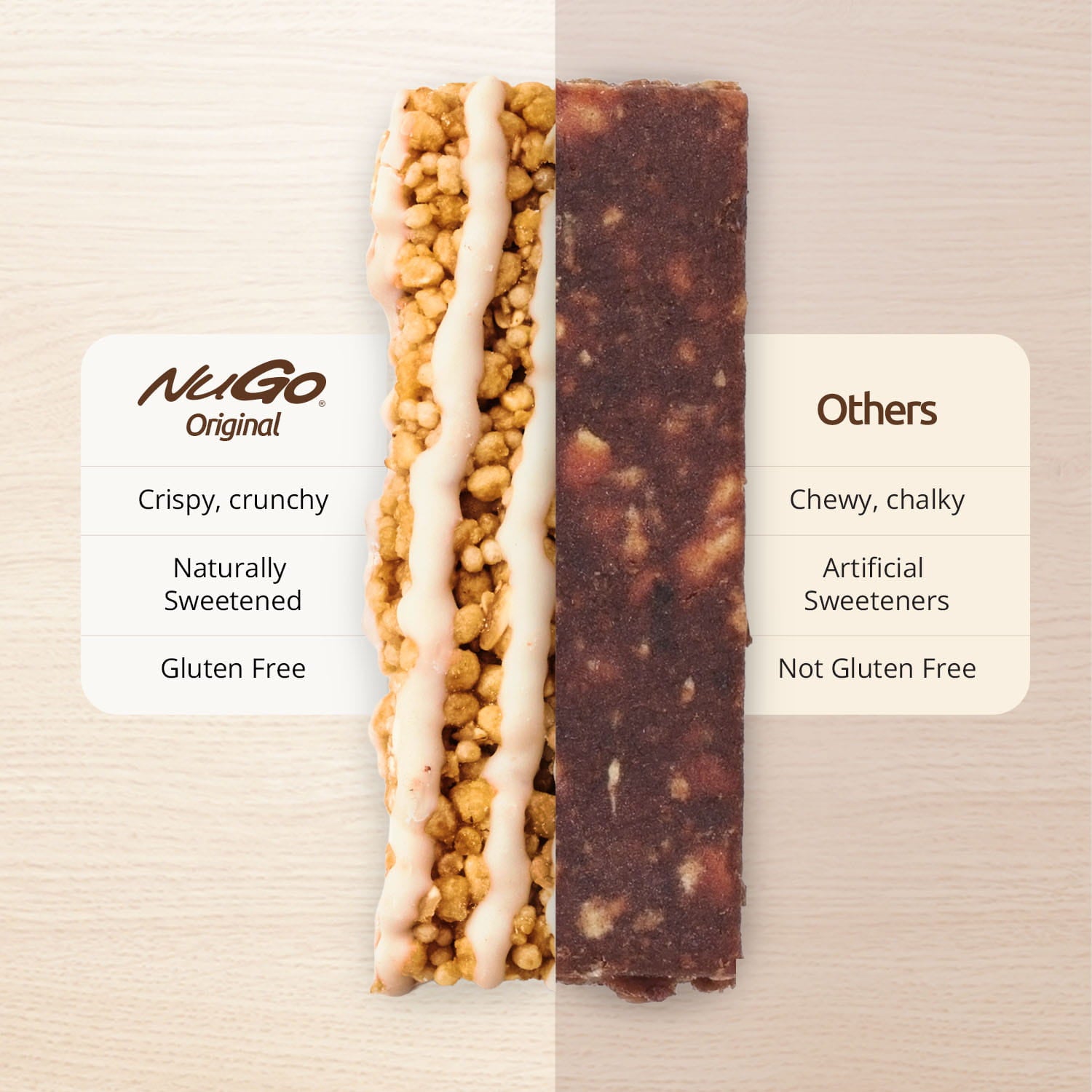 Two different types of bars labeled 'Nugo Original' and 'Others' on a beige background.