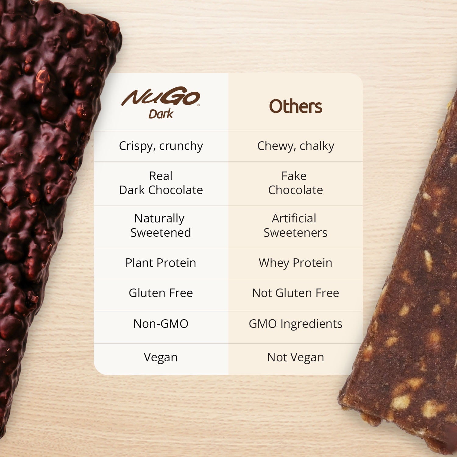 Chocolate bars with a comparison chart between Nugo Dark and 'Others' on a wooden surface.