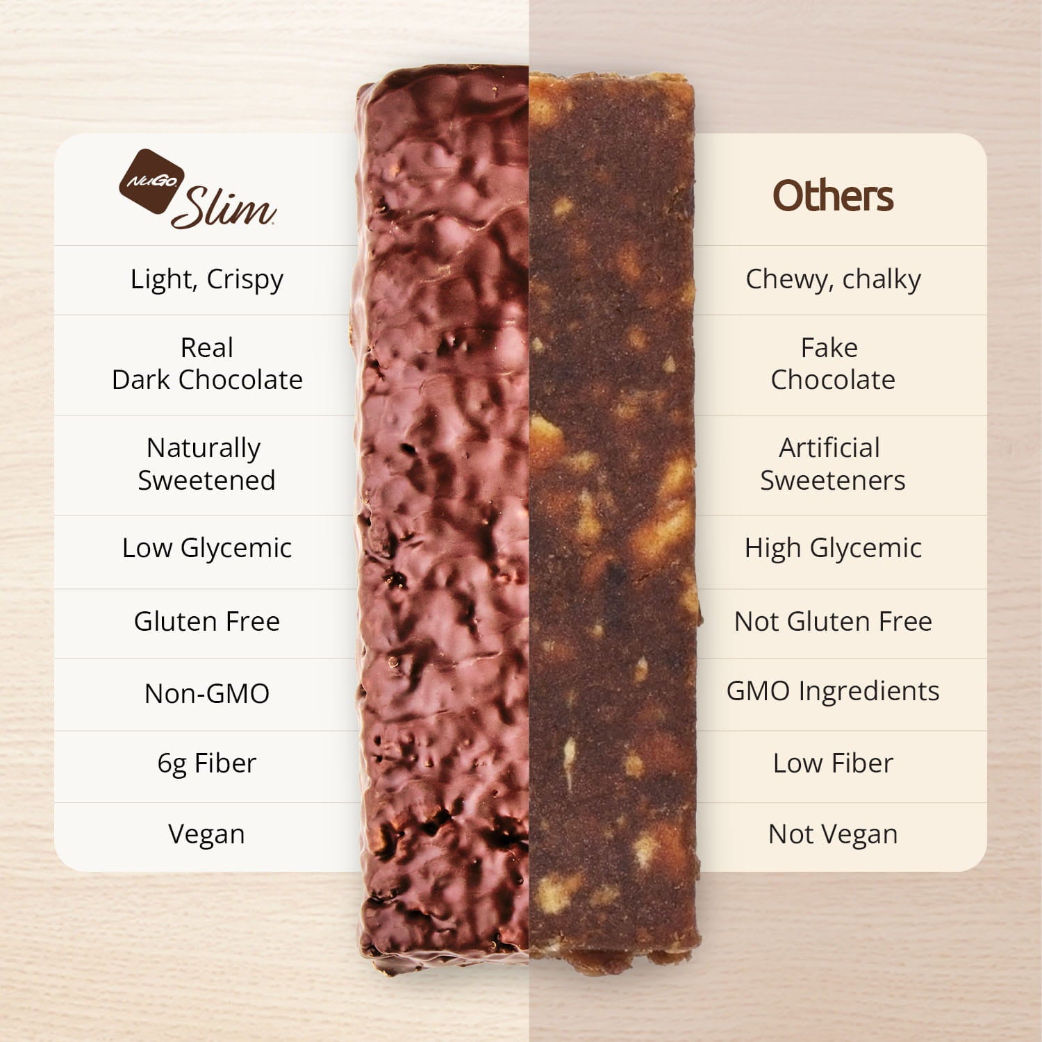 Chocolate bars with comparison labels on a beige background